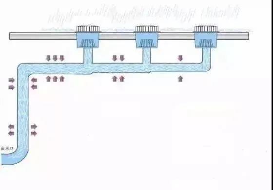 不銹鋼落水系統